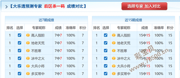 狗年盛宴,卜算子福彩,期攻略,大发彩票官方网站,大发彩票官方,大发快三彩票,大发彩票体育平台,大发彩票赛事机构,大发彩票直播运营公司