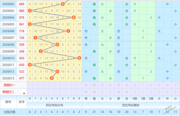 好运连连,期彩票,必中秘籍,大发彩票官方网站,大发彩票官方,大发快三彩票,大发彩票体育平台,大发彩票赛事机构,大发彩票直播运营公司