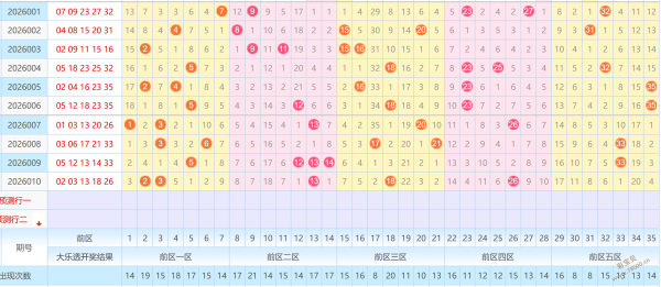 赢彩秘籍,大乐透,期精准胆拖,大发彩票官方网站,大发彩票官方,大发快三彩票,大发彩票体育平台,大发彩票赛事机构,大发彩票直播运营公司