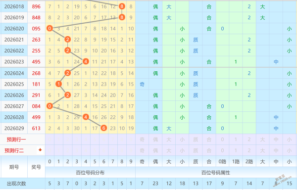 揭秘福彩,组选神号,连中奇缘,大发彩票官方网站,大发彩票官方,大发快三彩票,大发彩票体育平台,大发彩票赛事机构,大发彩票直播运营公司