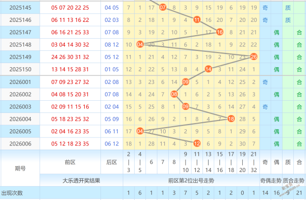 玩彩小生,排三,历史号推荐,大发彩票官方网站,大发彩票官方,大发快三彩票,大发彩票体育平台,大发彩票赛事机构,大发彩票直播运营公司