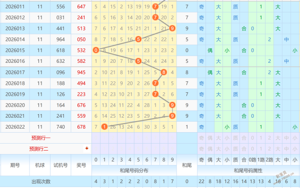 玩彩小生,排三,历史号推荐,大发彩票官方网站,大发彩票官方,大发快三彩票,大发彩票体育平台,大发彩票赛事机构,大发彩票直播运营公司