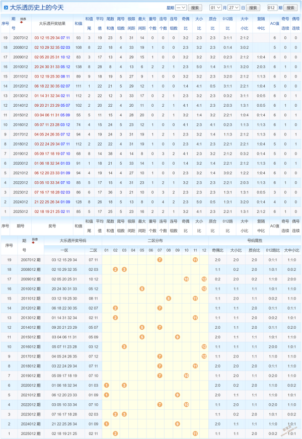 日之夕矣,大乐透第,期缩水软件,大发彩票官方网站,大发彩票官方,大发快三彩票,大发彩票体育平台,大发彩票赛事机构,大发彩票直播运营公司