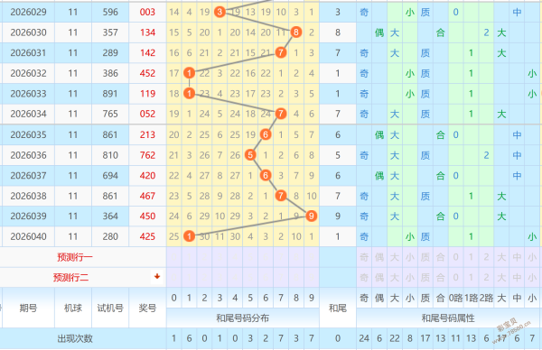 勇闯百万关,期双色球红,蓝球精准预,大发彩票官方网站,大发彩票官方,大发快三彩票,大发彩票体育平台,大发彩票赛事机构,大发彩票直播运营公司