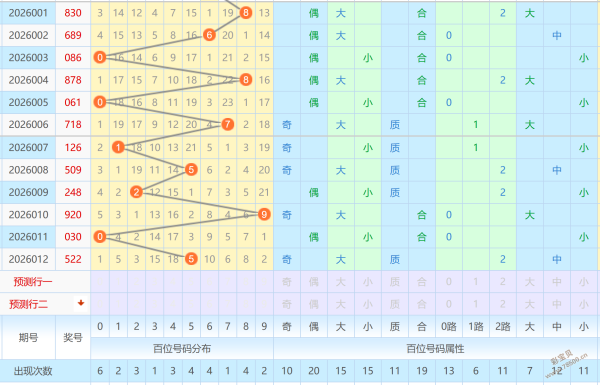 安德独家揭,期精准预测,杀号定胆,大发彩票官方网站,大发彩票官方,大发快三彩票,大发彩票体育平台,大发彩票赛事机构,大发彩票直播运营公司