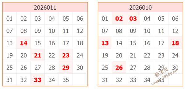 绝密预测,期彩票,必中胆码揭,大发彩票官方网站,大发彩票官方,大发快三彩票,大发彩票体育平台,大发彩票赛事机构,大发彩票直播运营公司