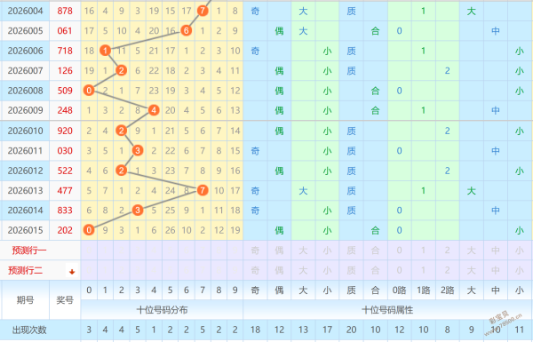 星光指引,幸运之手,双色球,大发彩票官方网站,大发彩票官方,大发快三彩票,大发彩票体育平台,大发彩票赛事机构,大发彩票直播运营公司