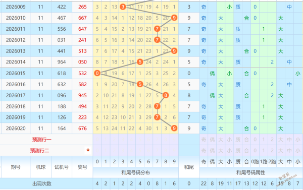 奇彩铜胆揭,双色球,深度解析,大发彩票官方网站,大发彩票官方,大发快三彩票,大发彩票体育平台,大发彩票赛事机构,大发彩票直播运营公司