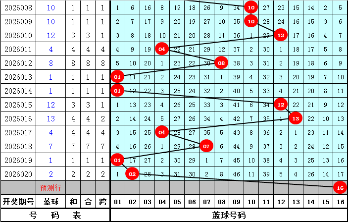 码到后区,大乐透重号,预测定胆,大发彩票官方网站,大发彩票官方,大发快三彩票,大发彩票体育平台,大发彩票赛事机构,大发彩票直播运营公司