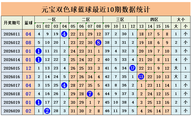 期轩辕君福,试机号解析,及字谜推荐,大发彩票官方网站,大发彩票官方,大发快三彩票,大发彩票体育平台,大发彩票赛事机构,大发彩票直播运营公司