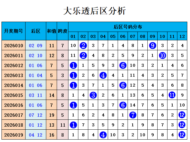 大乐透,期西山木叶,专家质合推,大发彩票官方网站,大发彩票官方,大发快三彩票,大发彩票体育平台,大发彩票赛事机构,大发彩票直播运营公司