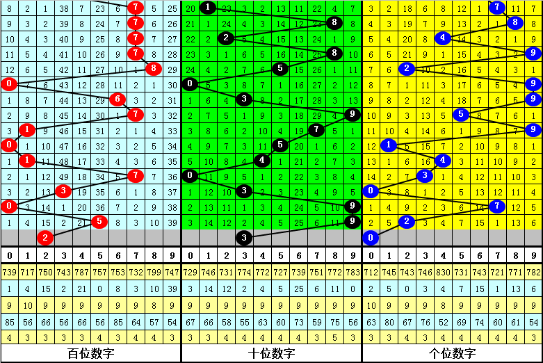 彩运来袭,揭秘,期排列,大发彩票官方网站,大发彩票官方,大发快三彩票,大发彩票体育平台,大发彩票赛事机构,大发彩票直播运营公司