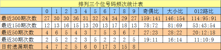 揭秘奇术,期排列三,独家杀二码,大发彩票官方网站,大发彩票官方,大发快三彩票,大发彩票体育平台,大发彩票赛事机构,大发彩票直播运营公司