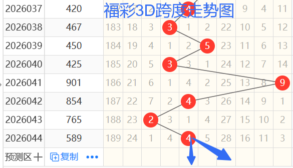 狗年,期必中套餐,三胆秘籍大,大发彩票官方网站,大发彩票官方,大发快三彩票,大发彩票体育平台,大发彩票赛事机构,大发彩票直播运营公司