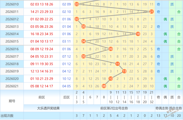 双色球最佳,号码预测,专家一码定,大发彩票官方网站,大发彩票官方,大发快三彩票,大发彩票体育平台,大发彩票赛事机构,大发彩票直播运营公司