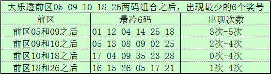 大乐透,期专家质合,推荐凤尾号,大发彩票官方网站,大发彩票官方,大发快三彩票,大发彩票体育平台,大发彩票赛事机构,大发彩票直播运营公司