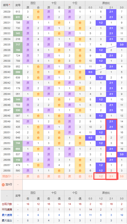 期大乐透专,家质合分析,推荐,大发彩票官方网站,大发彩票官方,大发快三彩票,大发彩票体育平台,大发彩票赛事机构,大发彩票直播运营公司