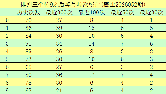 期大乐透专,家质合分析,推荐,大发彩票官方网站,大发彩票官方,大发快三彩票,大发彩票体育平台,大发彩票赛事机构,大发彩票直播运营公司