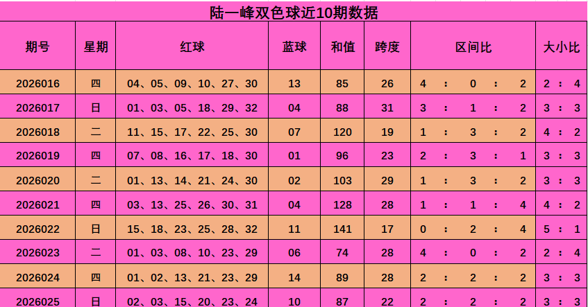 期排列三专,家质合分析,推荐前区十,大发彩票官方网站,大发彩票官方,大发快三彩票,大发彩票体育平台,大发彩票赛事机构,大发彩票直播运营公司
