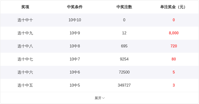 排列,期专家推荐,质合分析大,大发彩票官方网站,大发彩票官方,大发快三彩票,大发彩票体育平台,大发彩票赛事机构,大发彩票直播运营公司