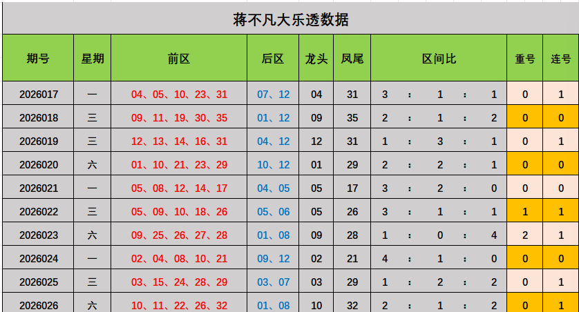 期大乐透专,家预测,后区杀号,大发彩票官方网站,大发彩票官方,大发快三彩票,大发彩票体育平台,大发彩票赛事机构,大发彩票直播运营公司