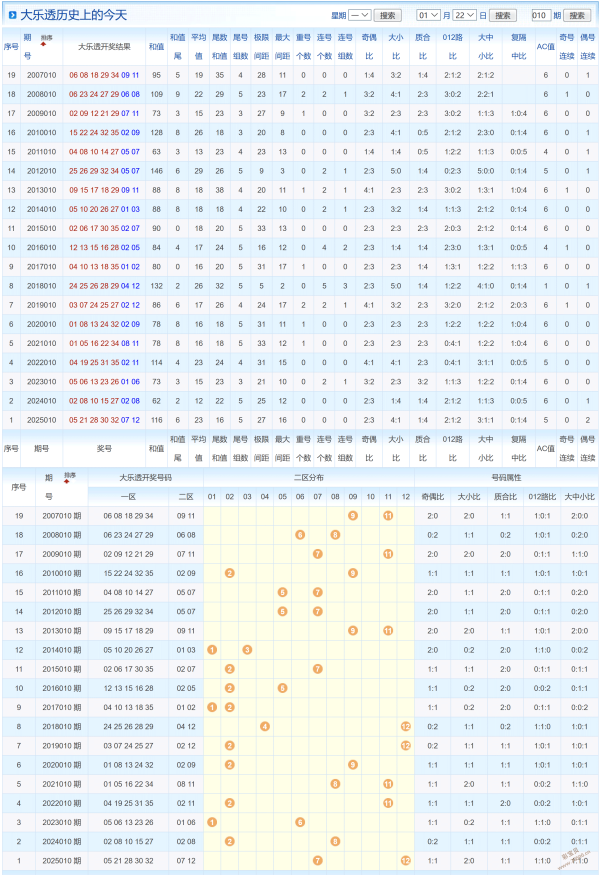 期七乐彩奇,偶比分析,大神飞飞飞,大发彩票官方网站,大发彩票官方,大发快三彩票,大发彩票体育平台,大发彩票赛事机构,大发彩票直播运营公司