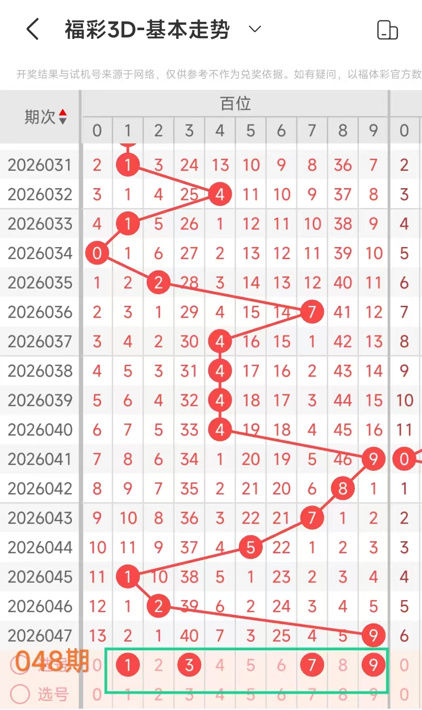 大飞双色球,期推荐,独蓝,大发彩票官方网站,大发彩票官方,大发快三彩票,大发彩票体育平台,大发彩票赛事机构,大发彩票直播运营公司