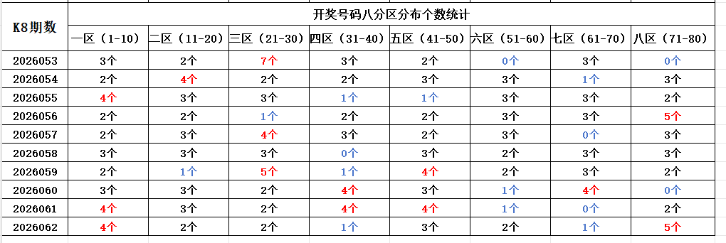 排列三,期专家推荐,和值分析及,大发彩票官方网站,大发彩票官方,大发快三彩票,大发彩票体育平台,大发彩票赛事机构,大发彩票直播运营公司