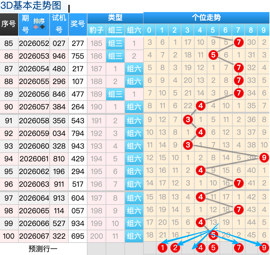 排列,期专家质合,比推荐分析,大发彩票官方网站,大发彩票官方,大发快三彩票,大发彩票体育平台,大发彩票赛事机构,大发彩票直播运营公司