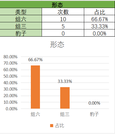 猪哼哼独家,秘籍,双色球,大发彩票官方网站,大发彩票官方,大发快三彩票,大发彩票体育平台,大发彩票赛事机构,大发彩票直播运营公司