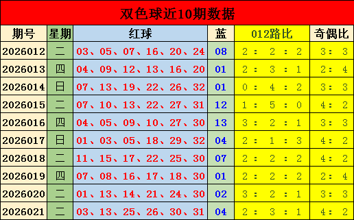 双色神童推,期直选号码,分享理论分,大发彩票官方网站,大发彩票官方,大发快三彩票,大发彩票体育平台,大发彩票赛事机构,大发彩票直播运营公司