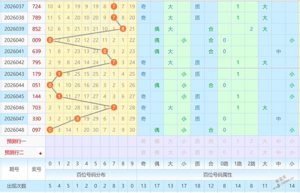 排列,期大乐透专,家推荐,大发彩票官方网站,大发彩票官方,大发快三彩票,大发彩票体育平台,大发彩票赛事机构,大发彩票直播运营公司