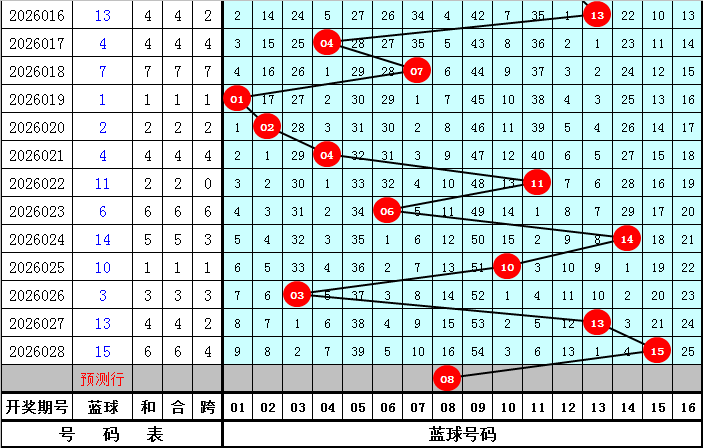 双色神童推,期直选号码,分享理论分,大发彩票官方网站,大发彩票官方,大发快三彩票,大发彩票体育平台,大发彩票赛事机构,大发彩票直播运营公司