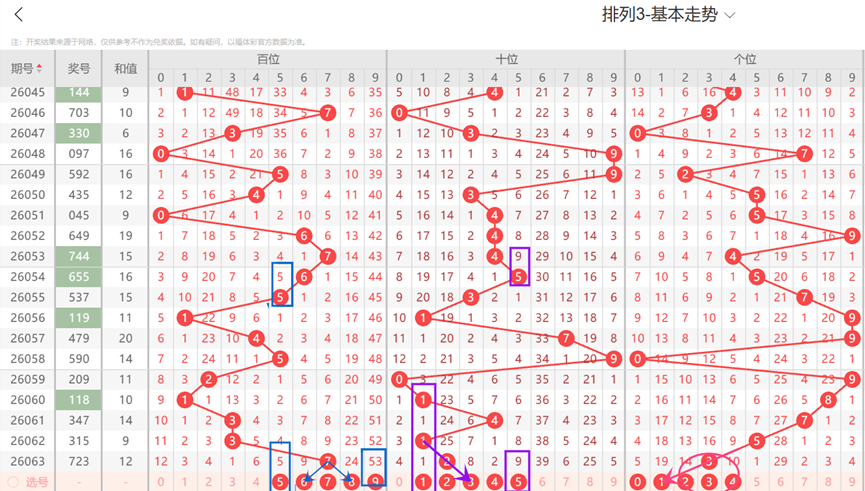 温暖解码,大乐透,年第,大发彩票官方网站,大发彩票官方,大发快三彩票,大发彩票体育平台,大发彩票赛事机构,大发彩票直播运营公司