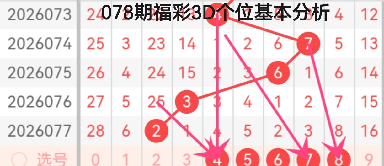 大乐透,期专家红球,胆码质合分,大发彩票官方网站,大发彩票官方,大发快三彩票,大发彩票体育平台,大发彩票赛事机构,大发彩票直播运营公司