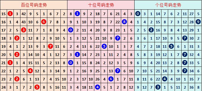 排列,期独胆推荐,专家质合分,大发彩票官方网站,大发彩票官方,大发快三彩票,大发彩票体育平台,大发彩票赛事机构,大发彩票直播运营公司