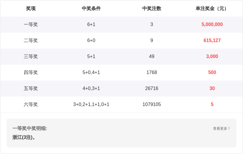 大乐透,期开奖结果,回顾及查询,大发彩票官方网站,大发彩票官方,大发快三彩票,大发彩票体育平台,大发彩票赛事机构,大发彩票直播运营公司