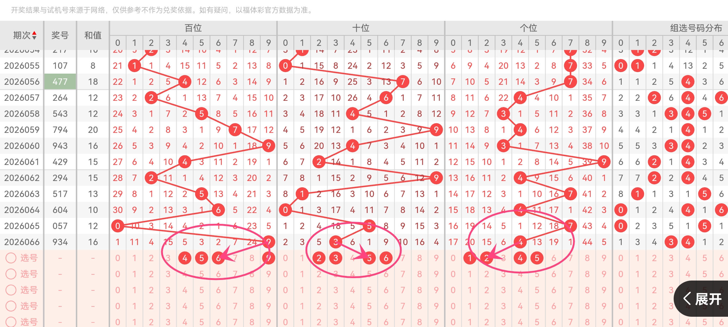 袁启晨双色,红球比,质合分析,大发彩票官方网站,大发彩票官方,大发快三彩票,大发彩票体育平台,大发彩票赛事机构,大发彩票直播运营公司
