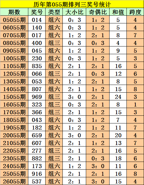双色球,期专家三区,比分析及大,大发彩票官方网站,大发彩票官方,大发快三彩票,大发彩票体育平台,大发彩票赛事机构,大发彩票直播运营公司