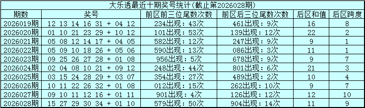双色球,期龙飞哥哥,蓝球推荐及,大发彩票官方网站,大发彩票官方,大发快三彩票,大发彩票体育平台,大发彩票赛事机构,大发彩票直播运营公司