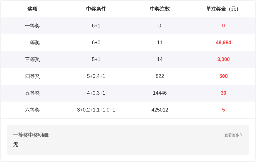 彩运星探,双色球,矩阵秘典,大发彩票官方网站,大发彩票官方,大发快三彩票,大发彩票体育平台,大发彩票赛事机构,大发彩票直播运营公司