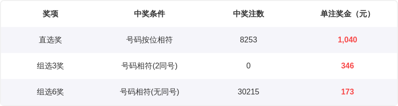 彩市秘籍,揭秘排列三,巧杀二码,大发彩票官方网站,大发彩票官方,大发快三彩票,大发彩票体育平台,大发彩票赛事机构,大发彩票直播运营公司