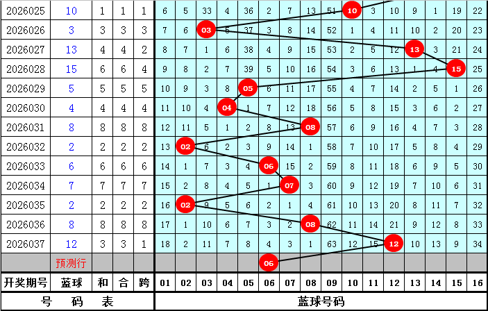 期七乐彩龙,飞哥哥胆码,专家推荐,大发彩票官方网站,大发彩票官方,大发快三彩票,大发彩票体育平台,大发彩票赛事机构,大发彩票直播运营公司