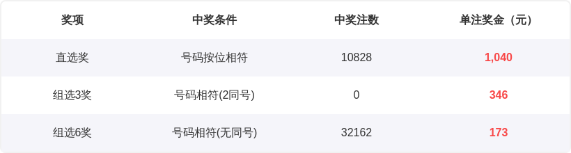 期希诺排列,三试机号解,析及字谜推,大发彩票官方网站,大发彩票官方,大发快三彩票,大发彩票体育平台,大发彩票赛事机构,大发彩票直播运营公司