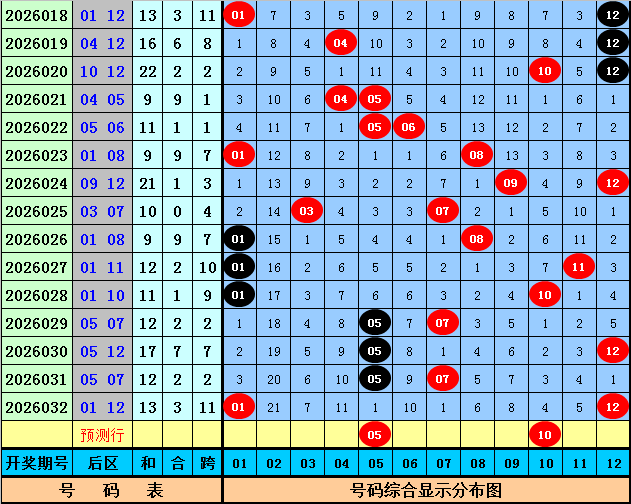 双色球,期专家免费,预测,大发彩票官方网站,大发彩票官方,大发快三彩票,大发彩票体育平台,大发彩票赛事机构,大发彩票直播运营公司