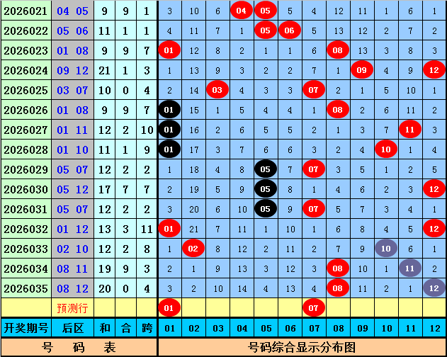 双色球,期专家免费,预测,大发彩票官方网站,大发彩票官方,大发快三彩票,大发彩票体育平台,大发彩票赛事机构,大发彩票直播运营公司