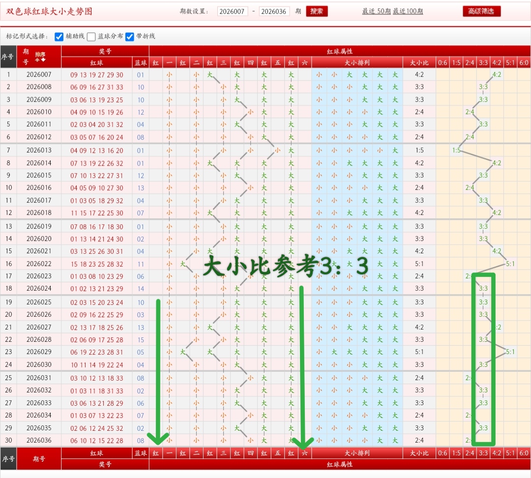 期排列,专家推荐号,复试直选,大发彩票官方网站,大发彩票官方,大发快三彩票,大发彩票体育平台,大发彩票赛事机构,大发彩票直播运营公司