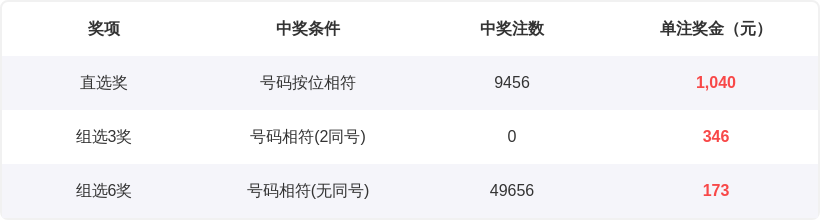 独中三元,期彩票,预测秘籍,大发彩票官方网站,大发彩票官方,大发快三彩票,大发彩票体育平台,大发彩票赛事机构,大发彩票直播运营公司