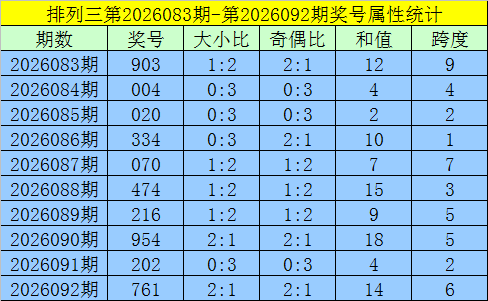 七星彩,期神彩推荐,期号分析精,大发彩票官方网站,大发彩票官方,大发快三彩票,大发彩票体育平台,大发彩票赛事机构,大发彩票直播运营公司