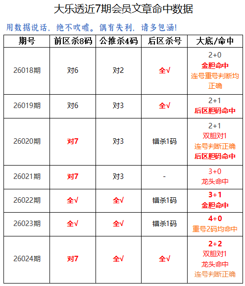 期排列三专,家推荐质合,分析前区十,大发彩票官方网站,大发彩票官方,大发快三彩票,大发彩票体育平台,大发彩票赛事机构,大发彩票直播运营公司